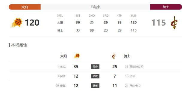 该网页